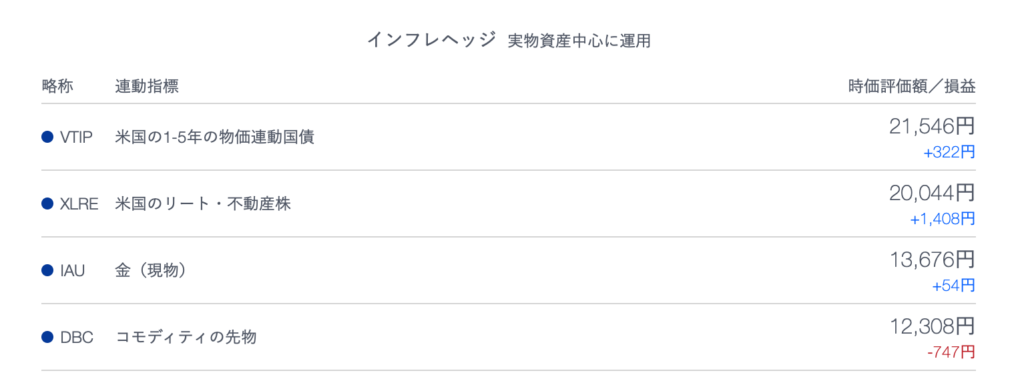 ロボアドバイザーTHEOのコモディティポートフォリオ
