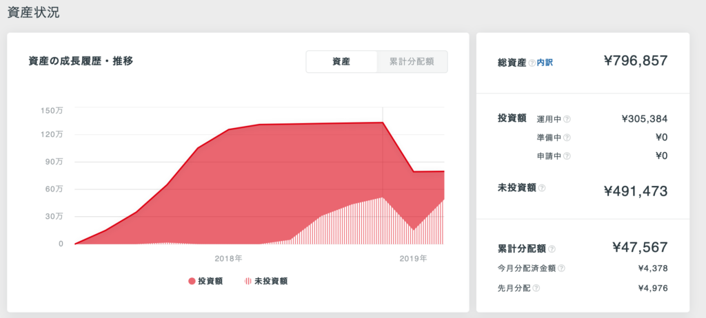 クラウドバンク 資産推移
