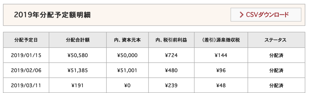 LCレンディング分配金推移