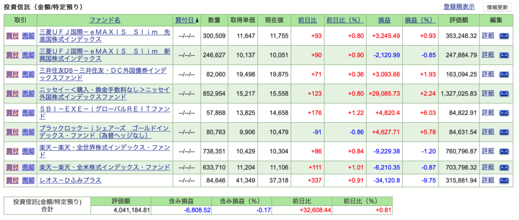 特定預かり投資信託評価額一覧
