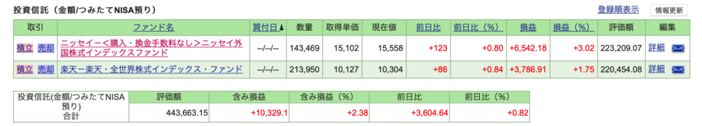 積立NISAno評価額一覧