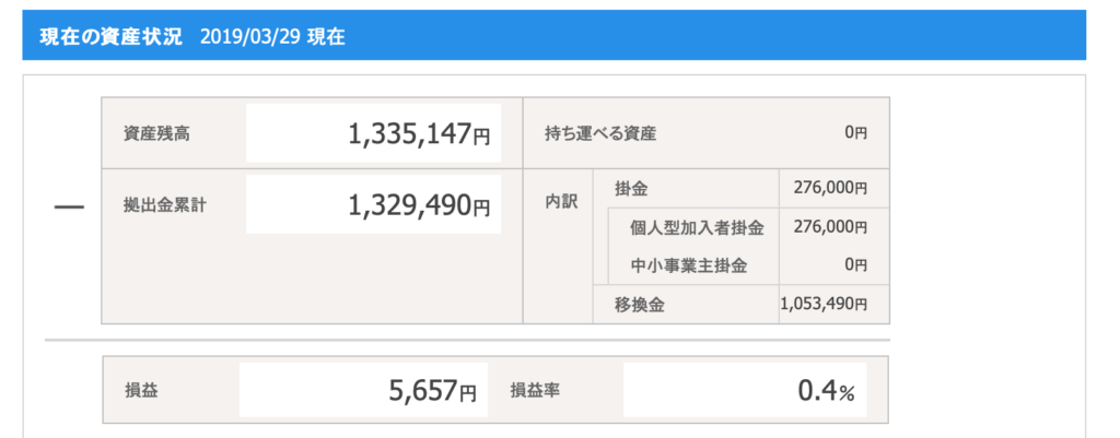 iDeCo評価額